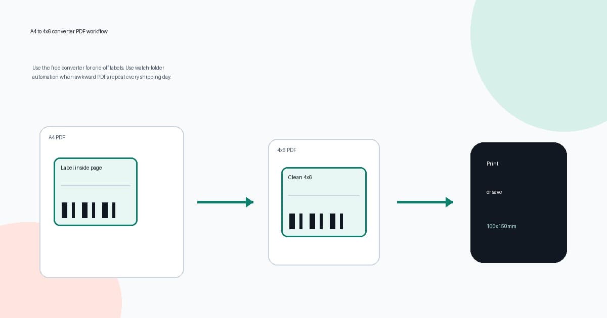 Cover Image for A4 to 4x6 converter PDF workflow guide