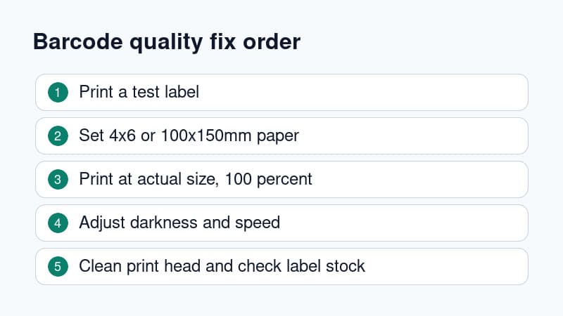 Checklist for fixing blurry shipping label barcodes: test label, 4x6 paper size, 100 percent scale, darkness, speed and print head checks