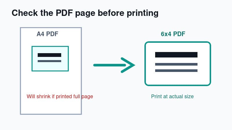 Diagram comparing a clean 6x4 Royal Mail PDF with an A4 page that needs cropping before thermal printing