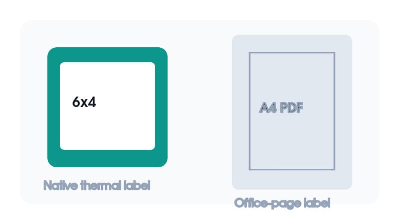 Visual comparison of a native 6x4 Royal Mail thermal label and an A4 page containing a shipping label
