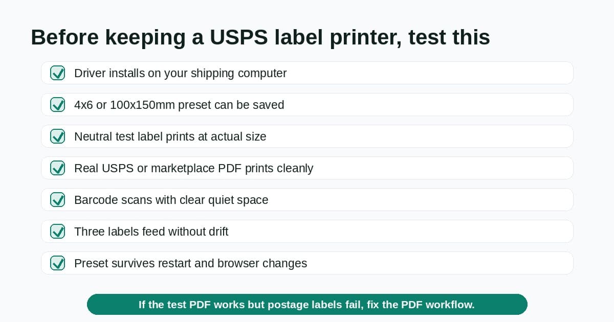 Checklist of tests to run before keeping a USPS 4x6 label printer, including driver, preset, barcode and batch feed checks
