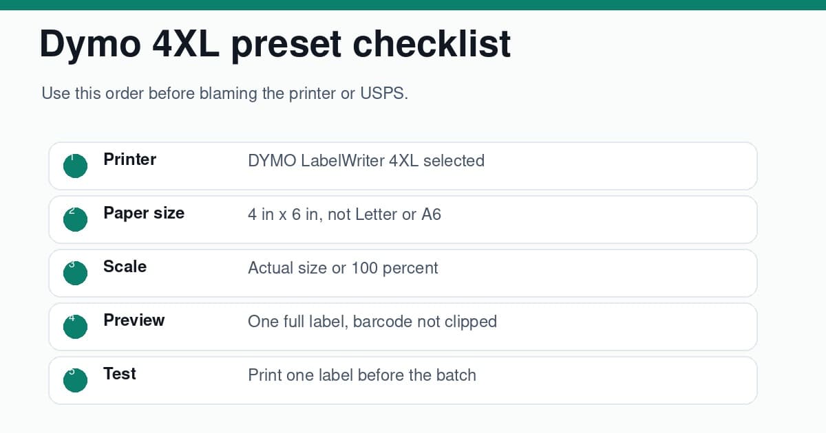 Dymo 4XL preset checklist showing 4 in x 6 in paper size, 100 percent scale and one test label before a batch