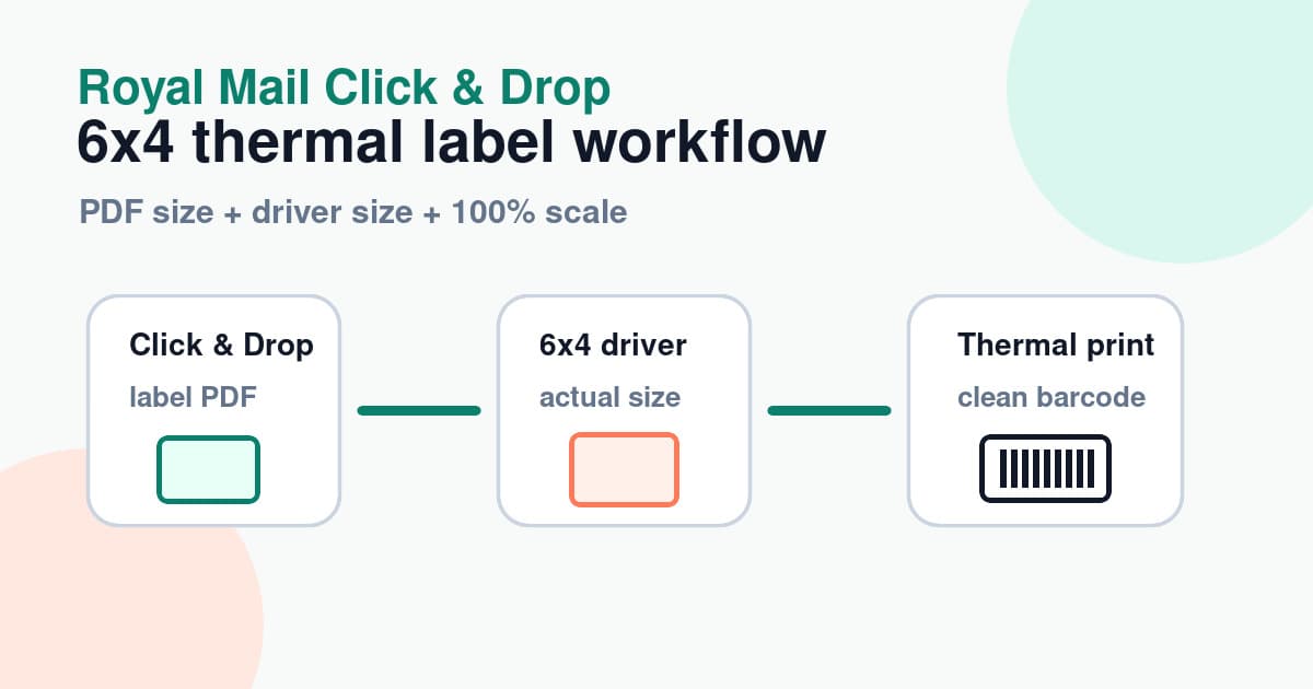 Royal Mail Click and Drop 6x4 thermal label workflow from PDF download to printer settings