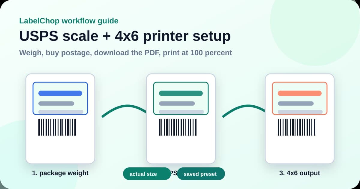 USPS scale and 4x6 label printer setup showing parcel weight, USPS label PDF and thermal-printer output